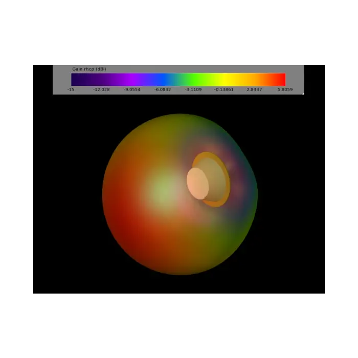 Clearance - TrueRc MX-Air Array