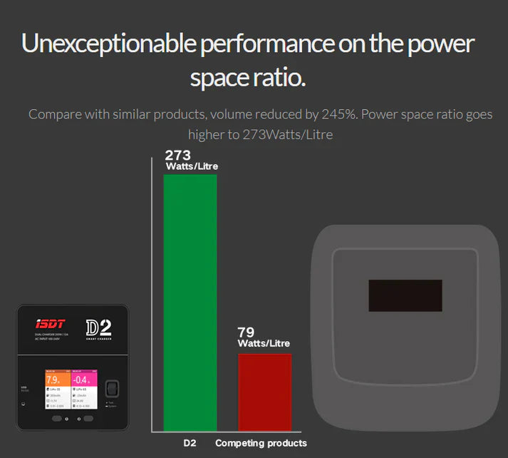ISDT D2 Mark 2 LiPo Battery Balance Charger