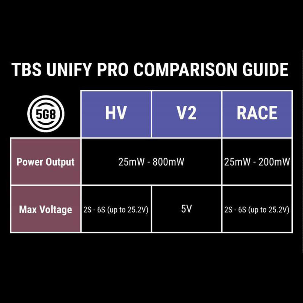 TBS Unify Pro 5G8 HV (SMA)