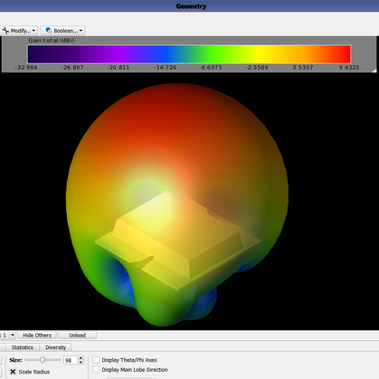 TrueRc 5G BiQuad - DroneDynamics.ca
