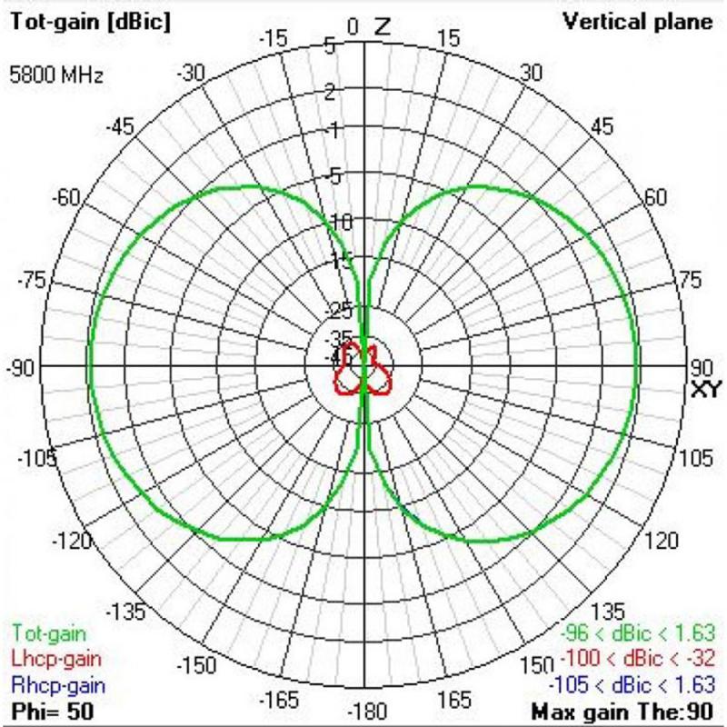 TBS Triumph Pro (SMA) Antenna