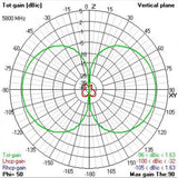 TBS Triumph Pro (SMA) Antenna