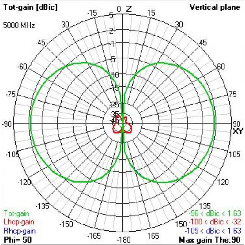 TBS Triumph Pro (SMA) Long Range