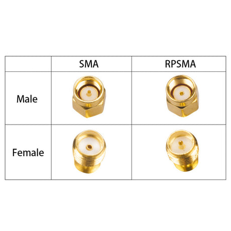 RJXHOBBY 2pcs SMA Female to RP SMA Male 45 Degree Antenna Adpater Connector for FPV Race RX5808 Fatshark Goggles Antenna - DroneDynamics.ca