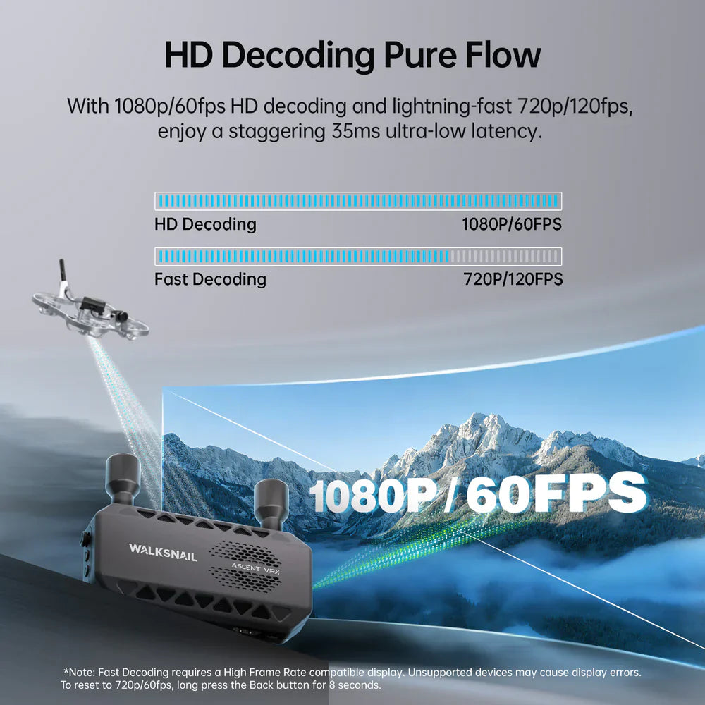 Walksnail Ascent FPV VRX