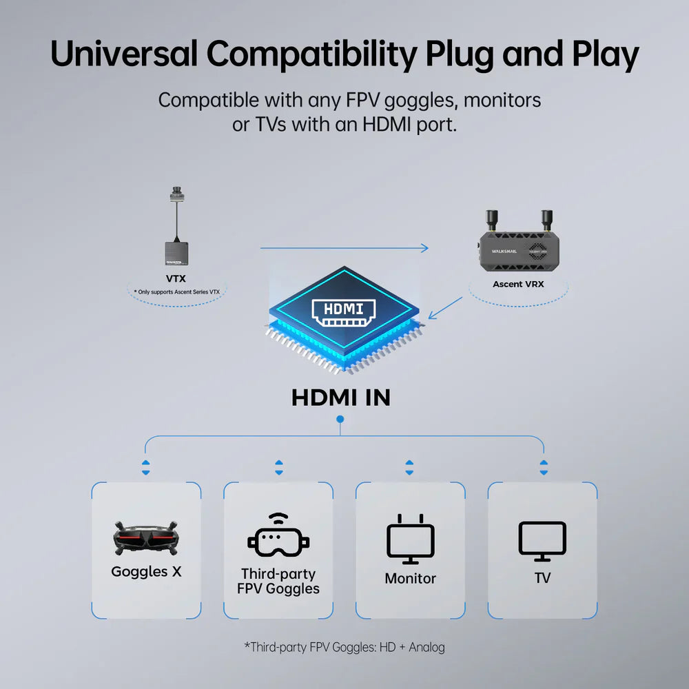 Walksnail Ascent FPV VRX