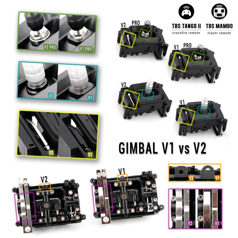 [美品] TBS TANGO 2 PRO V5 (GIMBAL V2) TBS Tango 2 and Mambo Replacement Pro Gimbal V2 – EpicFPV